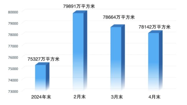 配资炒股的投资策略 四月全国70个大中城市房价总体稳定